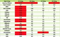 Lãi suất ngân hàng hôm nay 24/9/2026: Cẩn trọng với mức lãi suất hấp dẫn 14%/năm